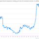 Image for article titled Twelve telling charts we pulled from the perky US jobs report